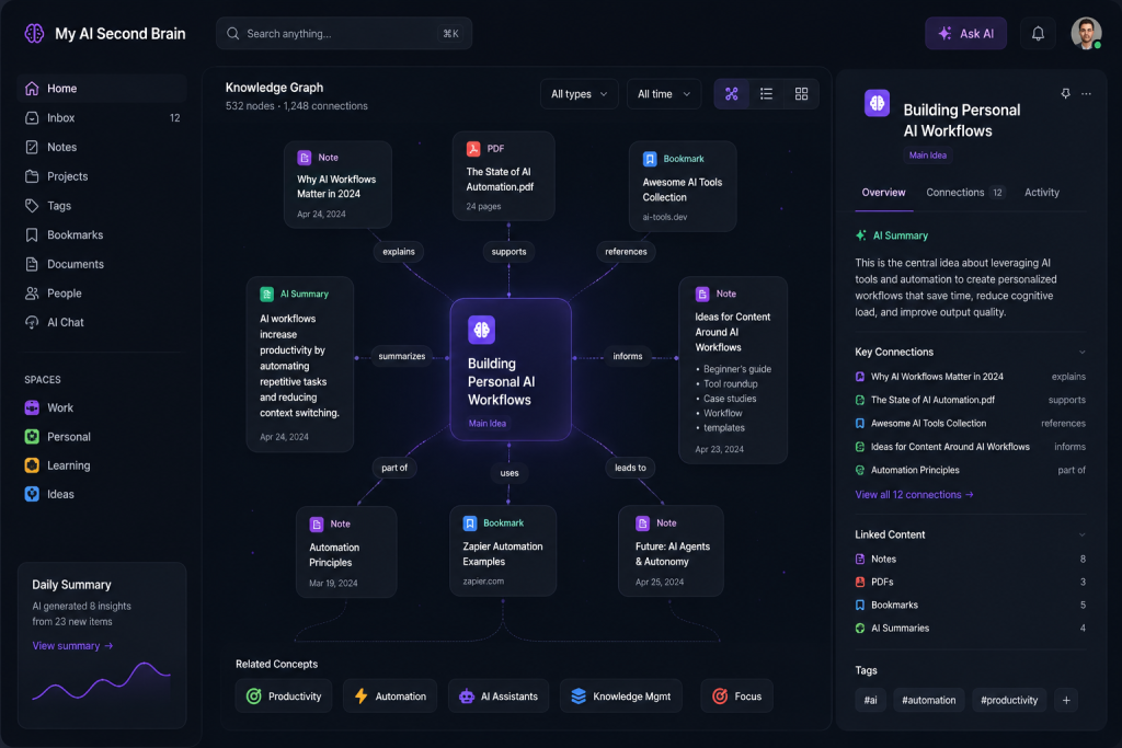 Knowledge graph / connected notes with UI: ideas, PDFs, bookmarks, AI summaries, linked concepts